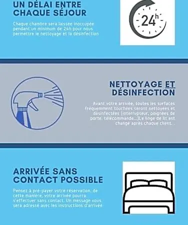 Hotel Restaurant Le Parisien Lourdes